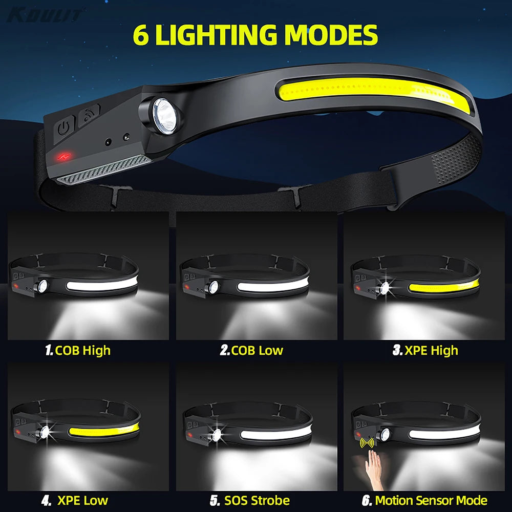 LuminFocus: Rechargeable Headlamp