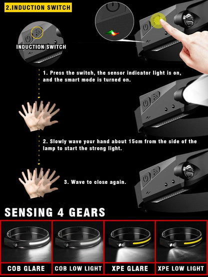 LuminFocus: Rechargeable Headlamp