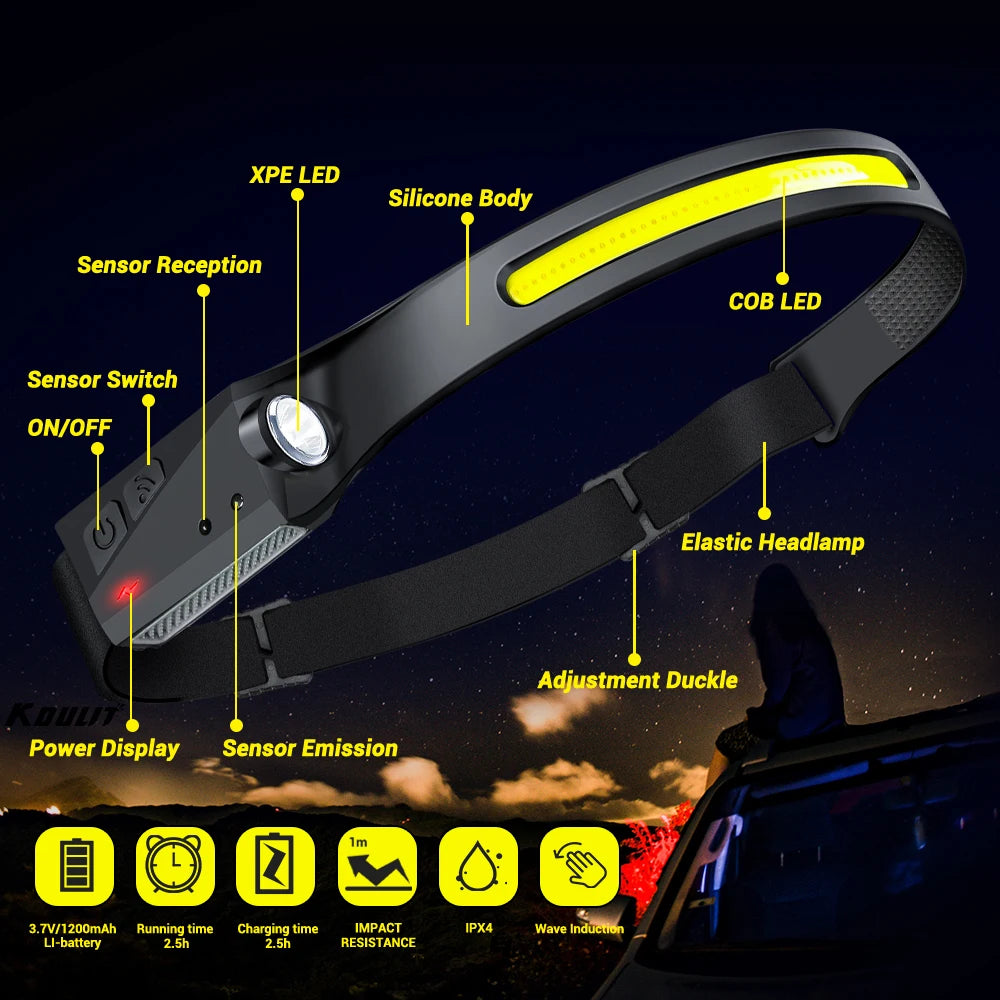 LuminFocus: Rechargeable Headlamp