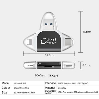 ConnectPro Universal Card Reader