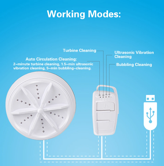 TinyTide Laundry & Dish Cleanser: USB-Powered