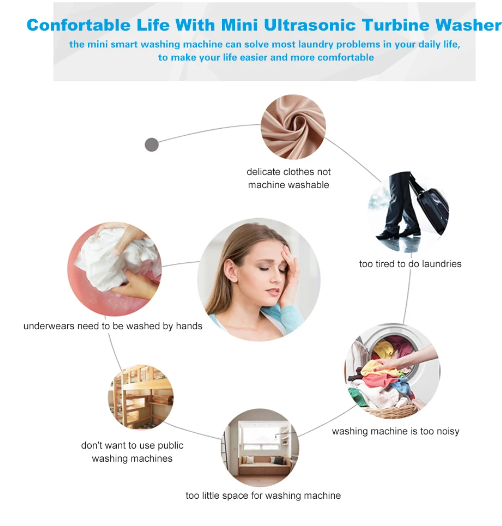 TinyTide Laundry & Dish Cleanser: USB-Powered